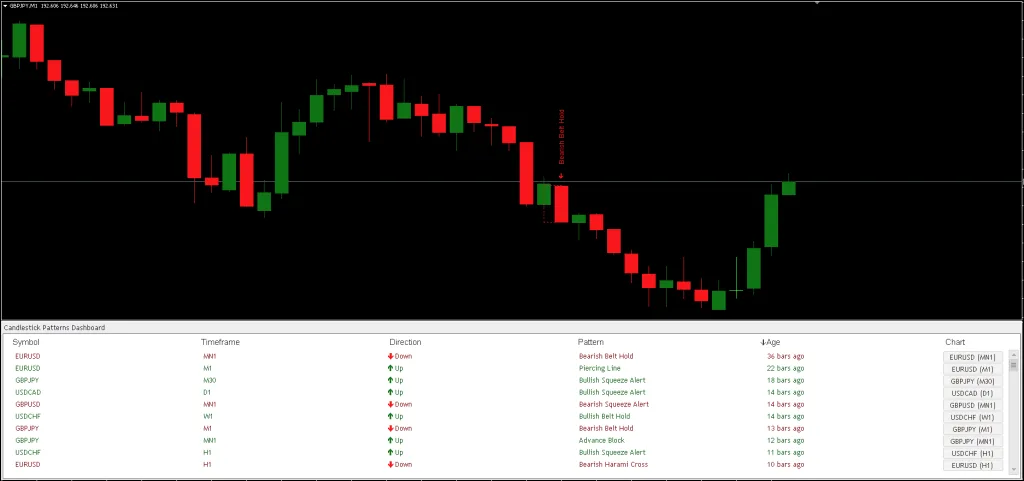 Price Action Candlestick Patterns Indicator FREE Download ForexCracked.com