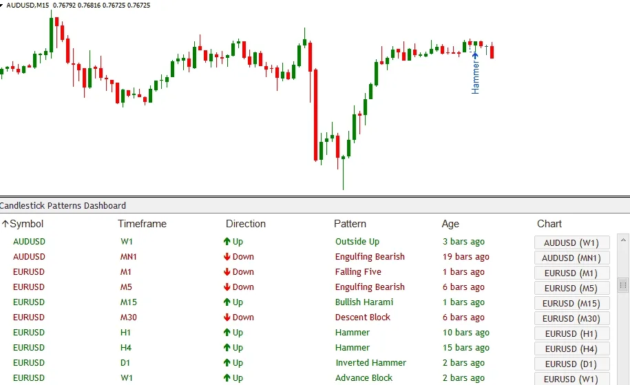 Price Action Candlestick Patterns Indicator FREE Download ForexCracked.com