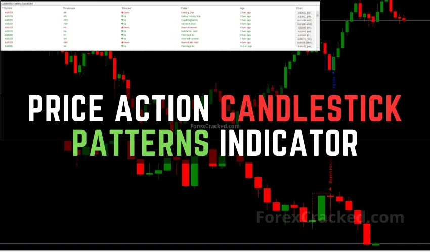 Price Action Candlestick Patterns Indicator FREE Download ForexCracked.com