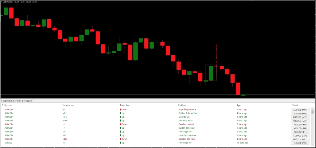 Price Action Patterns Indicator FREE Download ForexCracked.com