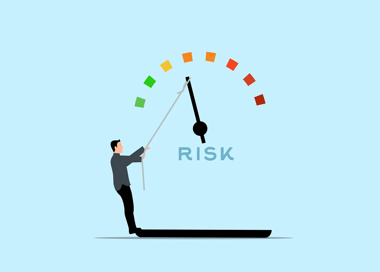 Risk Management with Heiken Ashi