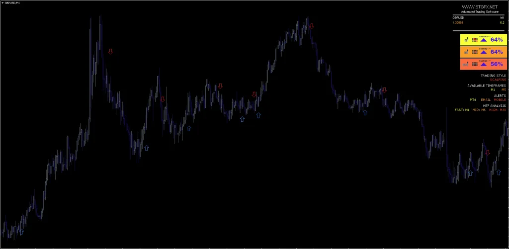 STGPRO Indicator FREE Download ForexCracked.com