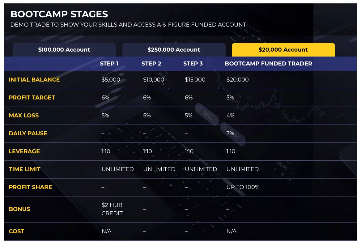 The5%ers Free account comparison ForexCracked.com