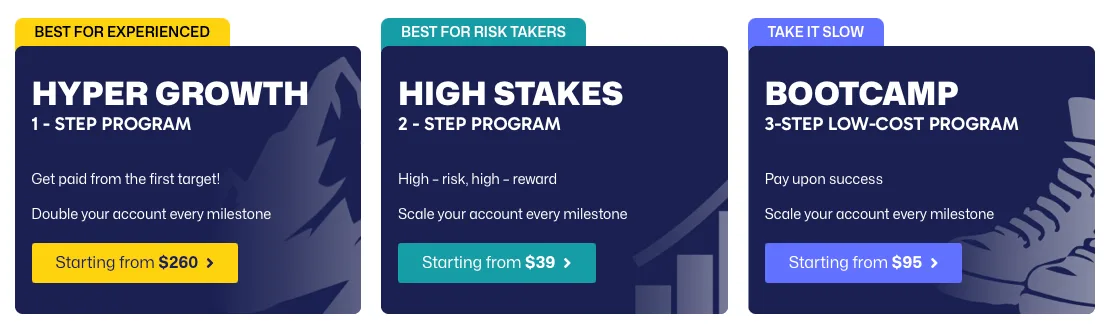 The5%ers account comparison ForexCracked.com