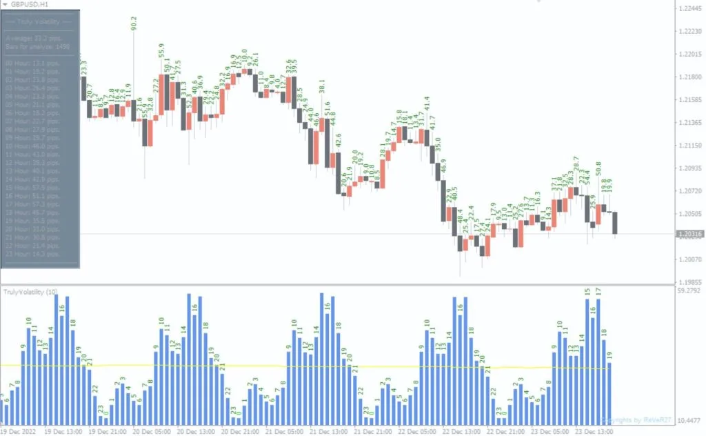 Truly Volatility Indicator