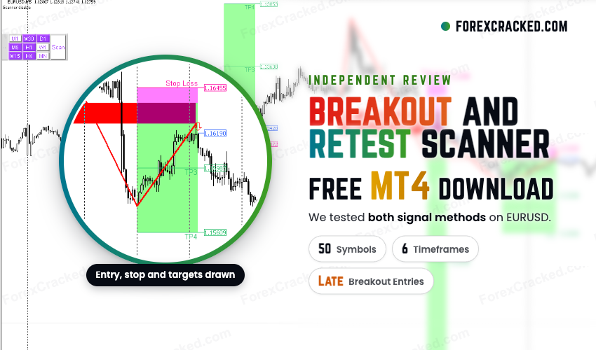 Breakout and Retest Scanner Indicator for MT4 FREE Download
