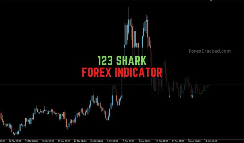 123 Shark Forex Indicator for MT4 – Candlestick-Based Signal Scanner That Works