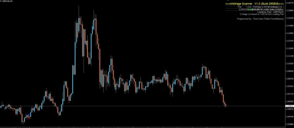 Arbitrage Scanner Forex Indicator