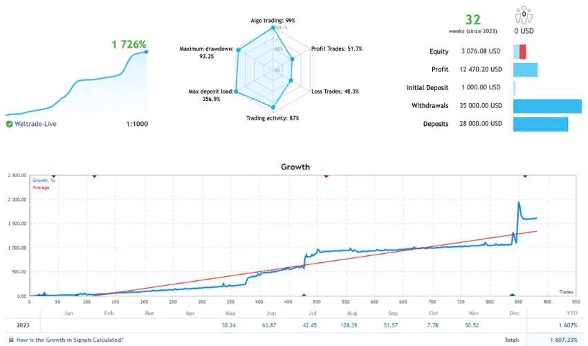 Aura Absolute EA FREE Download ForexCracked.com