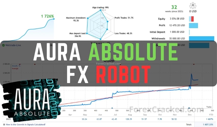 Aura Absolute FX Robot FREE Download ForexCracked.com