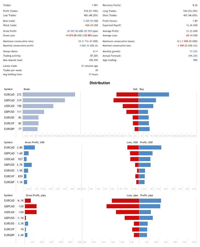 Aura Absolute FX Robot FREE Download ForexCracked.com