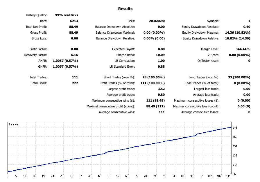 Awesome Sauce EA Download ForexCracked.com