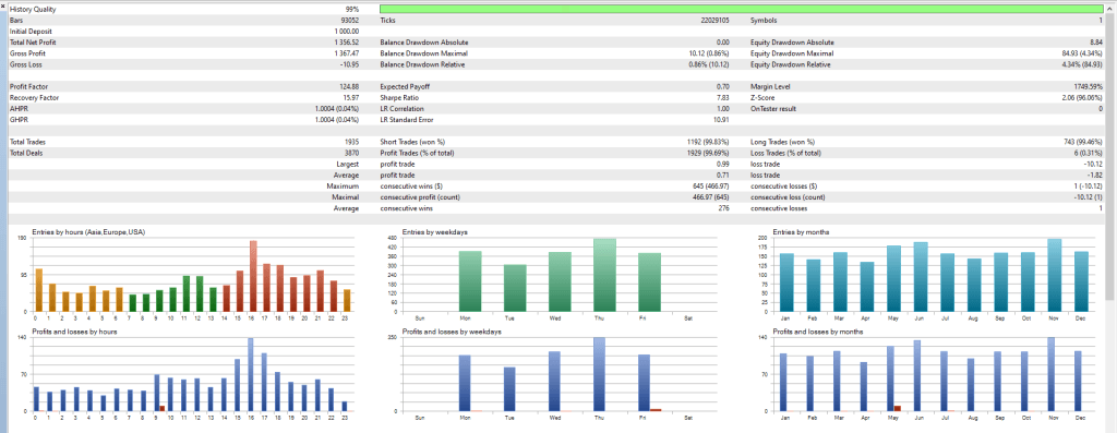 Awesome Sauce MT5 EA Download ForexCracked.com