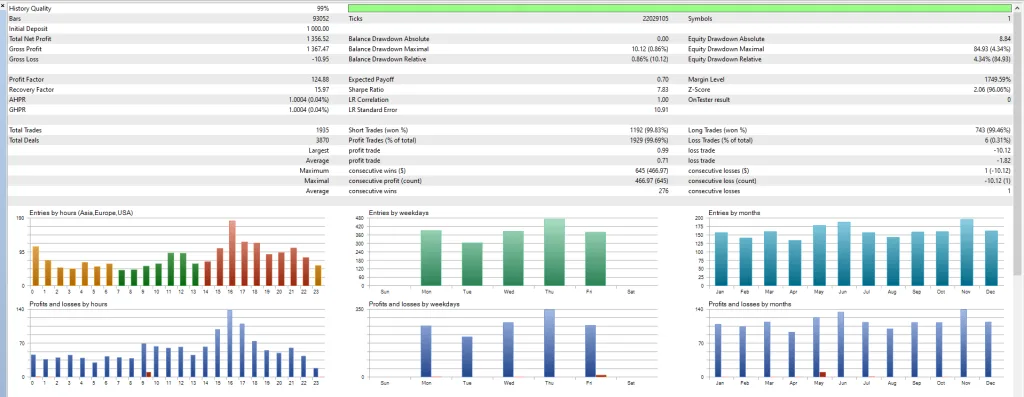 Awesome Sauce MT5 EA Download ForexCracked.com