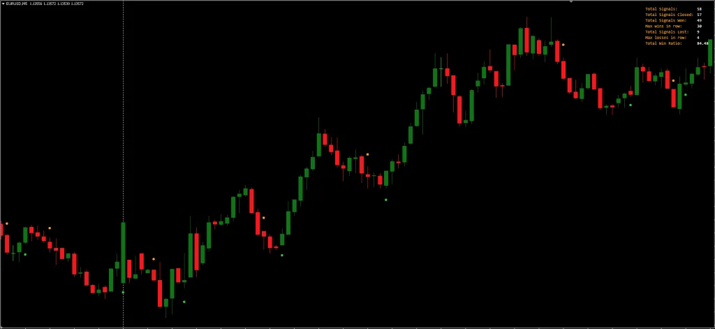 Binary Indicator FREE Download ForexCracked.com