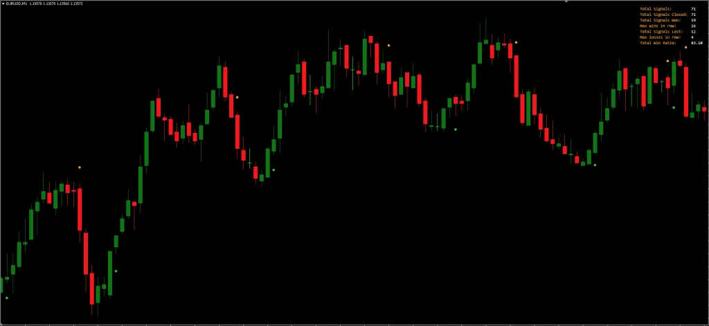 Binary Stalker Indicator Download ForexCracked.com