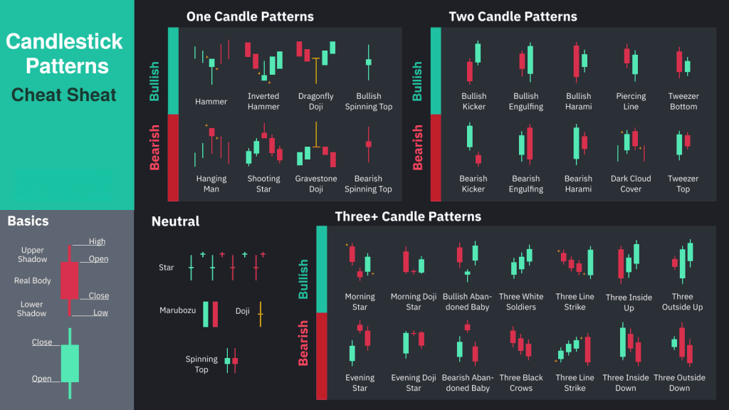 Candlestick Confirmation