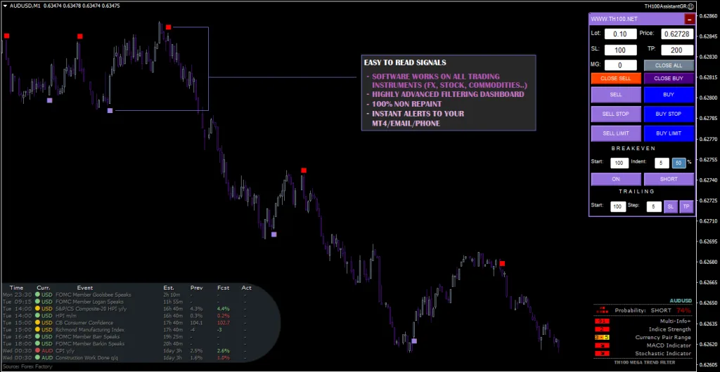 Elite Indicator FREE Download ForexCracked.com