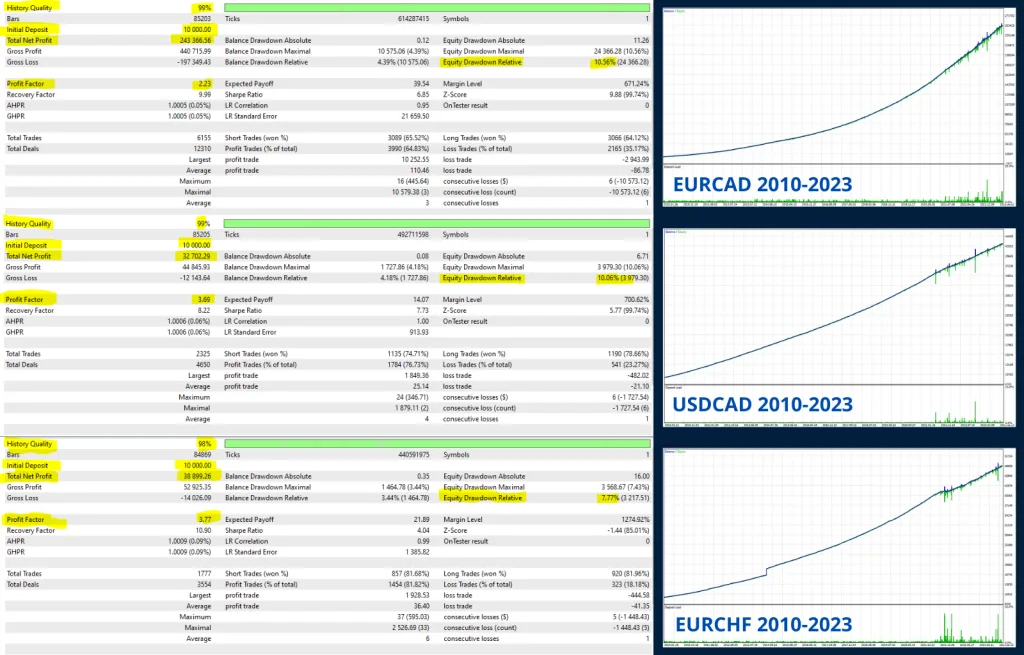 FX Robot FREE Download ForexCracked.com