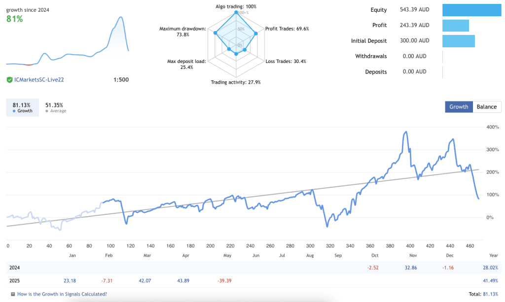 Forex Gold Investor EA FREE Download ForexCracked.com