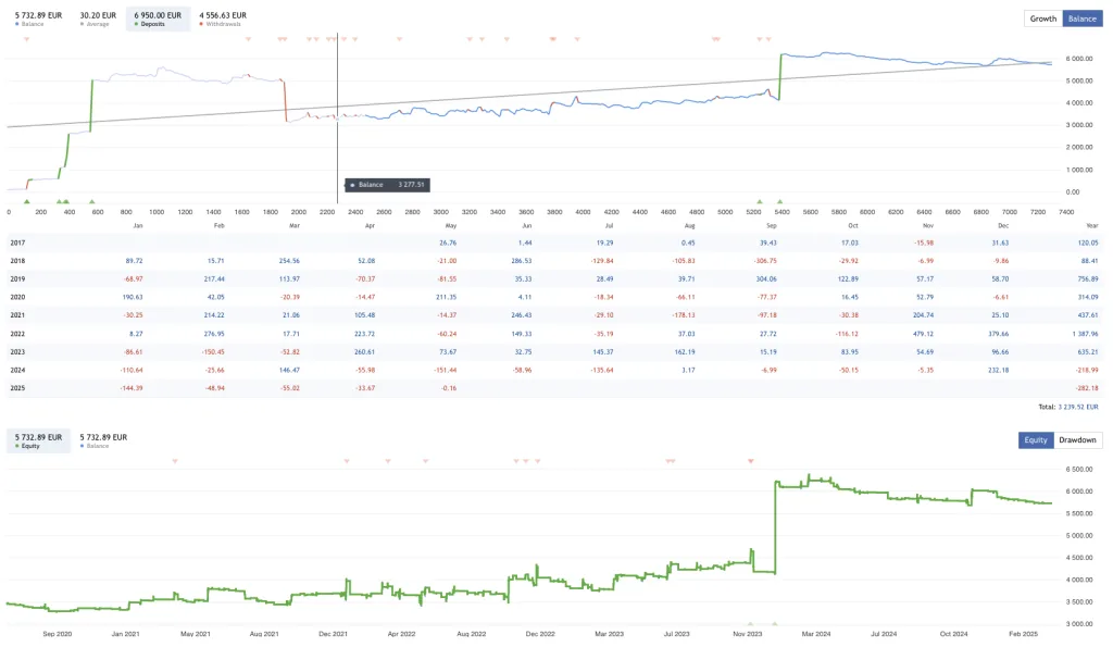 Forex Momentum Capture EA FREE Download ForexCracked.com