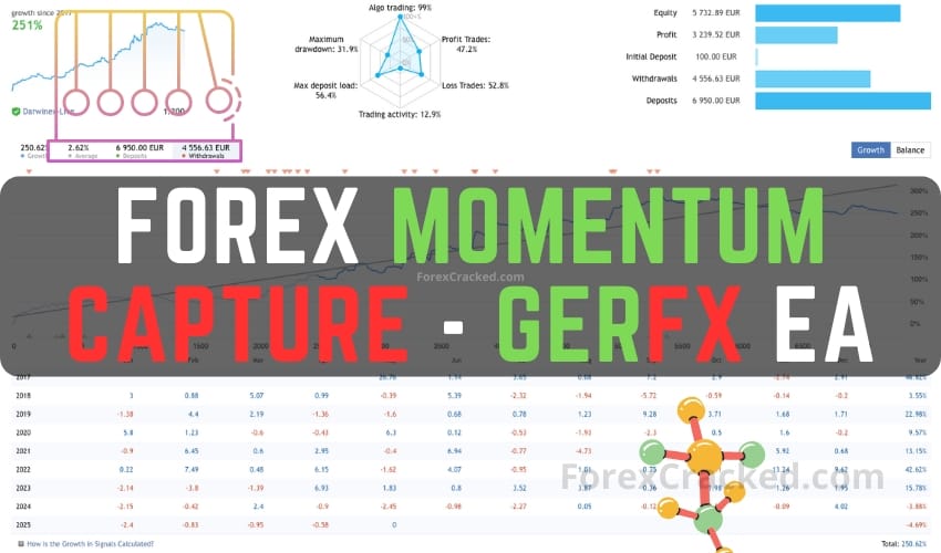 Forex Momentum Capture - GerFX EA FREE Download ForexCracked.com