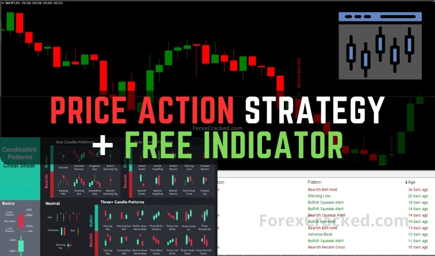 Forex Price Action Strategy 2025 - Proven Profit Blueprint + Free Indicator to Get Started ForexCracked.com