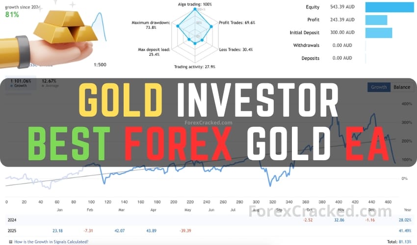 Gold Investor - Best Forex Gold EA FREE Download ForexCracked.com
