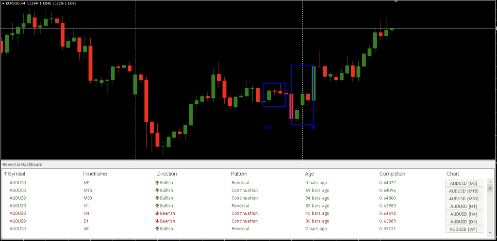 Market Reversal Indicator FREE Download ForexCracked.com
