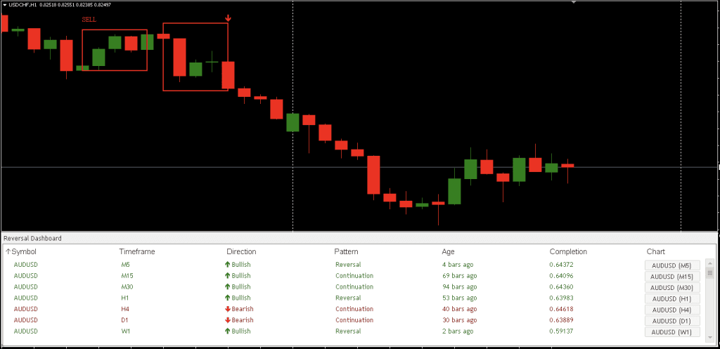 Market Reversal Indicator MT4 FREE Download ForexCracked.com