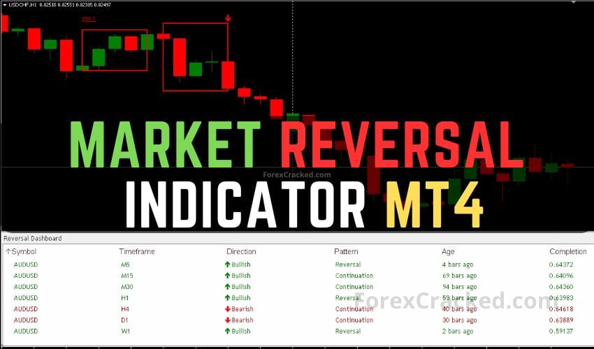 Market Reversal Indicator MT4 FREE Download ForexCracked.com