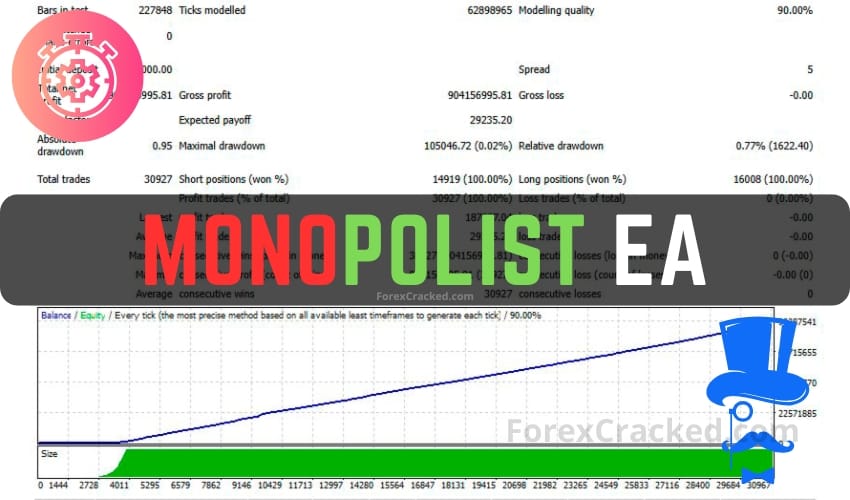 Monopolist Scalping Expert Advisor FREE Download ForexCracked.com