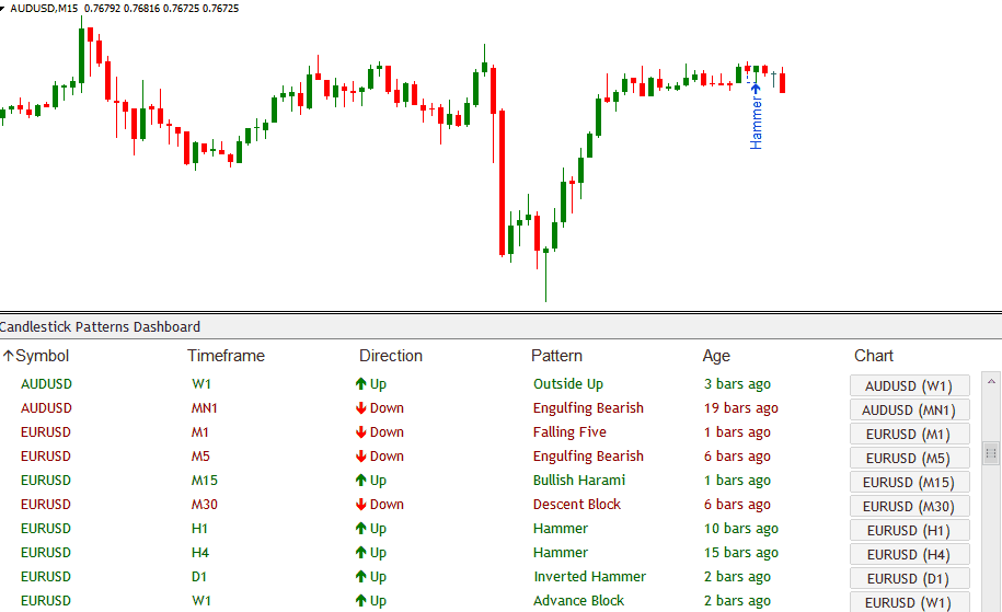 Indicator Overview: Price Action Candlestick Patterns (MT4)