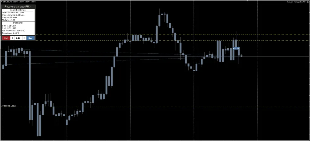 Recover from Drawdowns ForexCracked.com