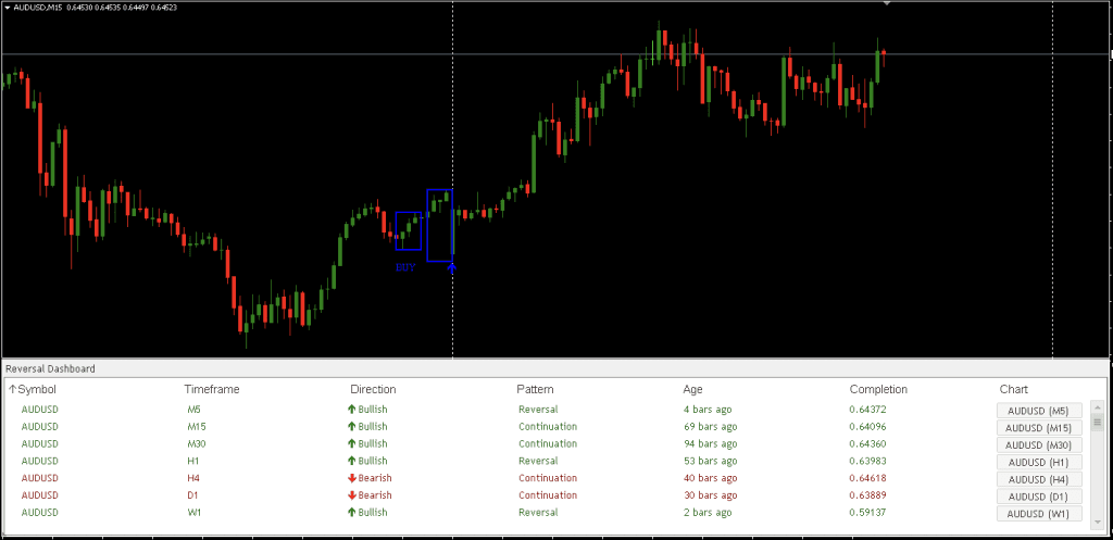 Reversal Indicator FREE Download ForexCracked.com