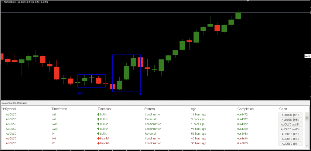 Reversal Indicator MT4 FREE Download ForexCracked.com