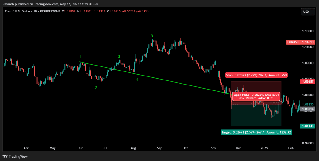 Stop-Loss Placement