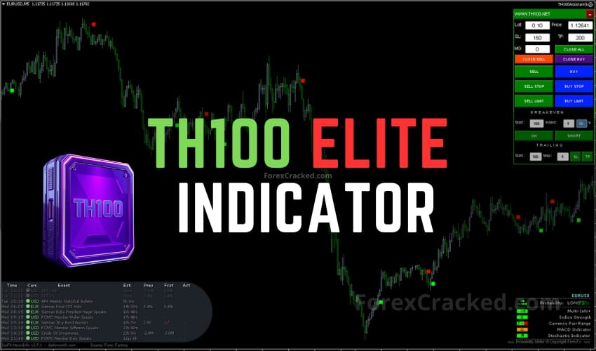 TH100 Elite Indicator FREE Download ForexCracked.com