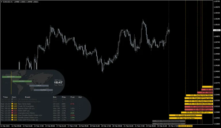 TH100 News Indicator FREE Download ForexCracked.com