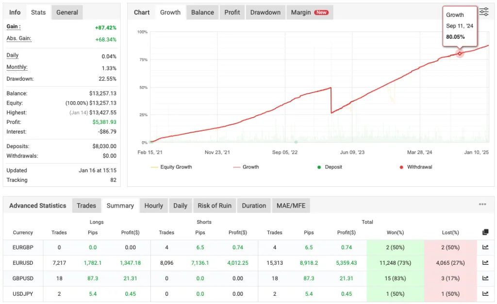 Vigorous EA FREE Download ForexCracked.com