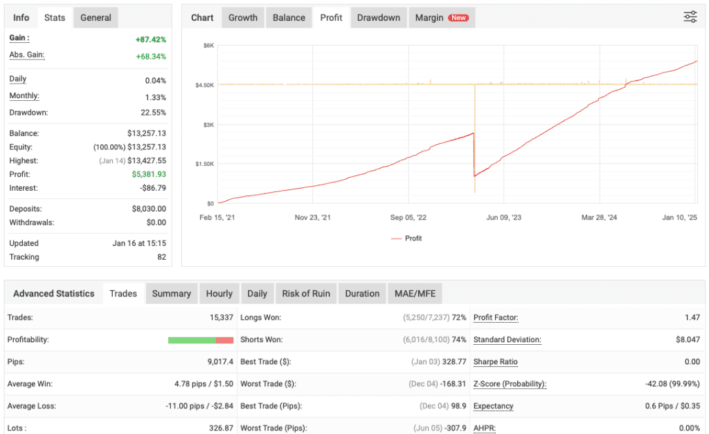 Vigorous MT4 Forex Robot FREE Download ForexCracked.com