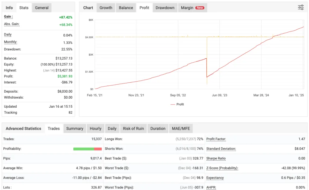 Vigorous FX MT4 Robot Live Results Chart
