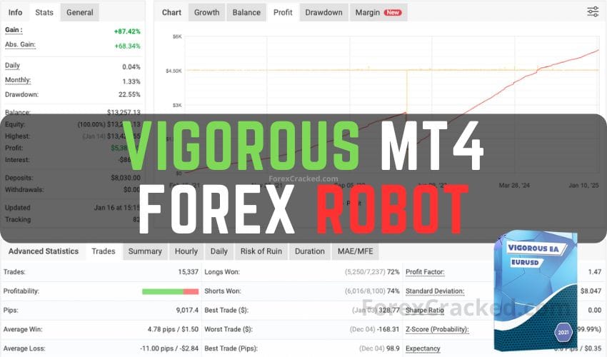 Vigorous MT4 Forex Robot FREE Download ForexCracked.com