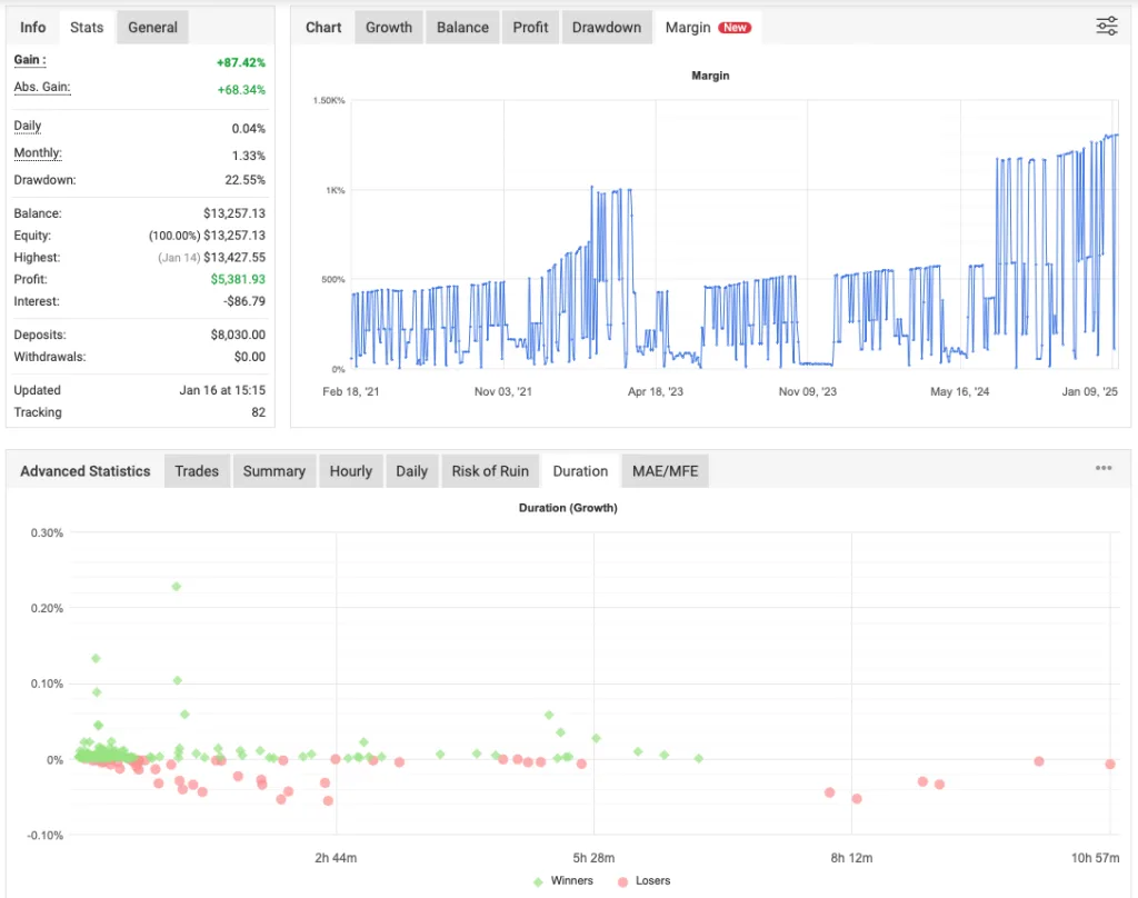 Vigorous Robot FREE Download ForexCracked.com