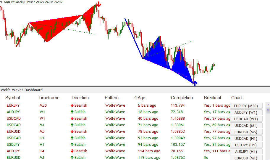 Wolfe Wave FREE Download ForexCracked.com