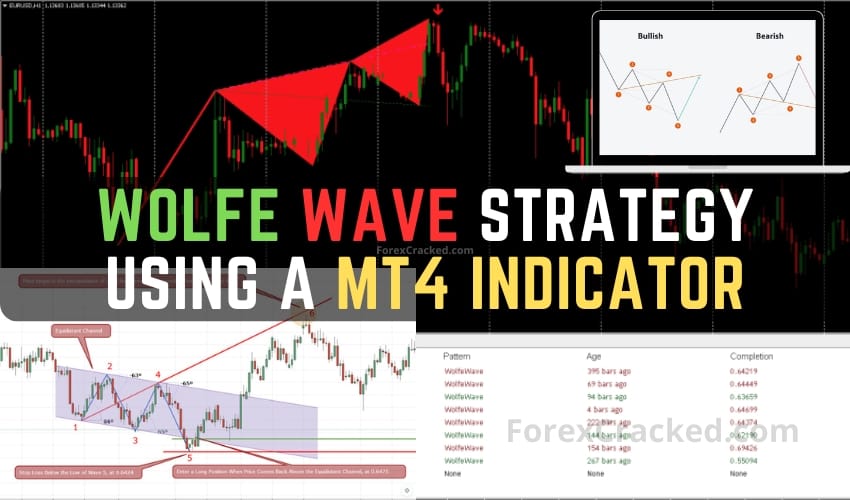 Wolfe Wave Forex Strategy – Trade Precision Reversals with the Wolfe Wave Pattern Indicator on MT4 ForexCracked.com
