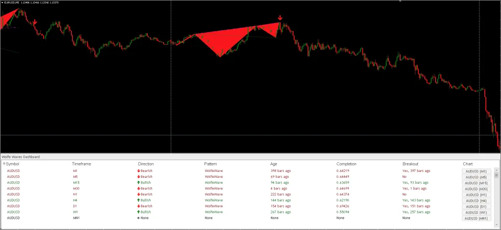 Wolfe Wave Pattern FREE Download ForexCracked.com