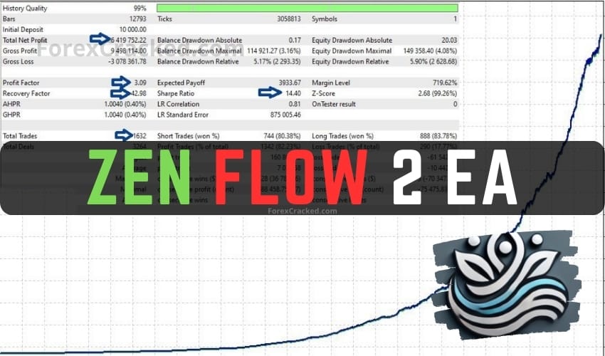 Zen Flow EA FREE Download ForexCracked.com