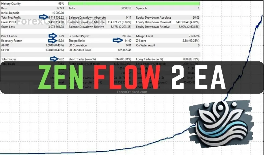 Zen Flow EA FREE Download