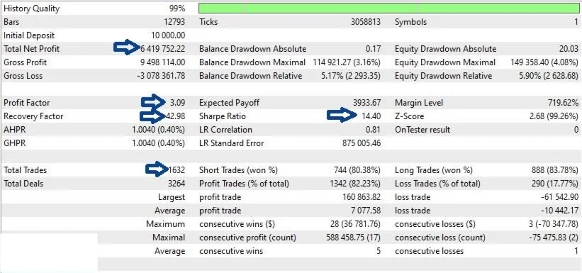 Zen Flow FREE Download ForexCracked.com